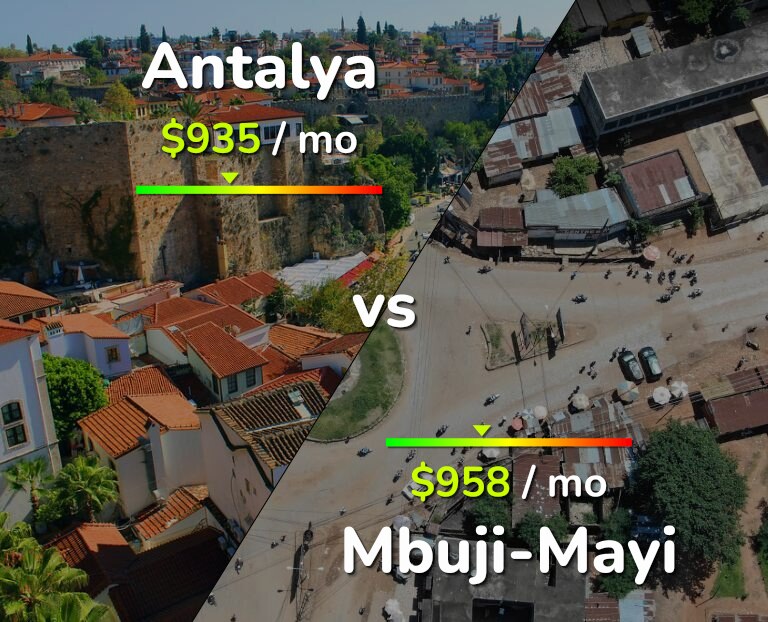 Cost of living in Antalya vs Mbuji-Mayi infographic