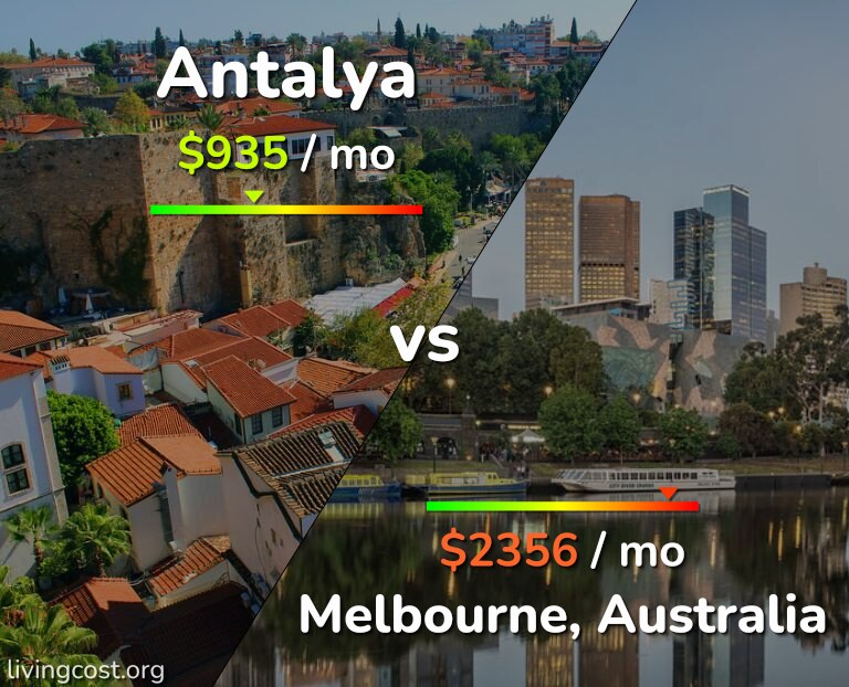 Cost of living in Antalya vs Melbourne infographic