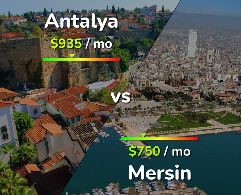 Cost of living in Antalya vs Mersin infographic