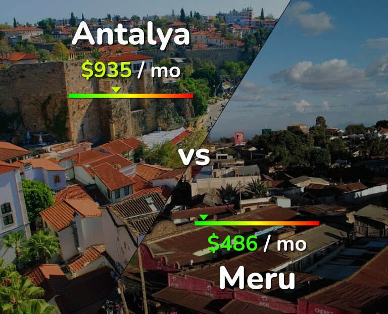 Cost of living in Antalya vs Meru infographic