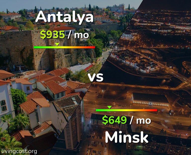 Cost of living in Antalya vs Minsk infographic