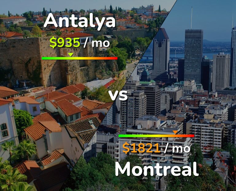 Cost of living in Antalya vs Montreal infographic