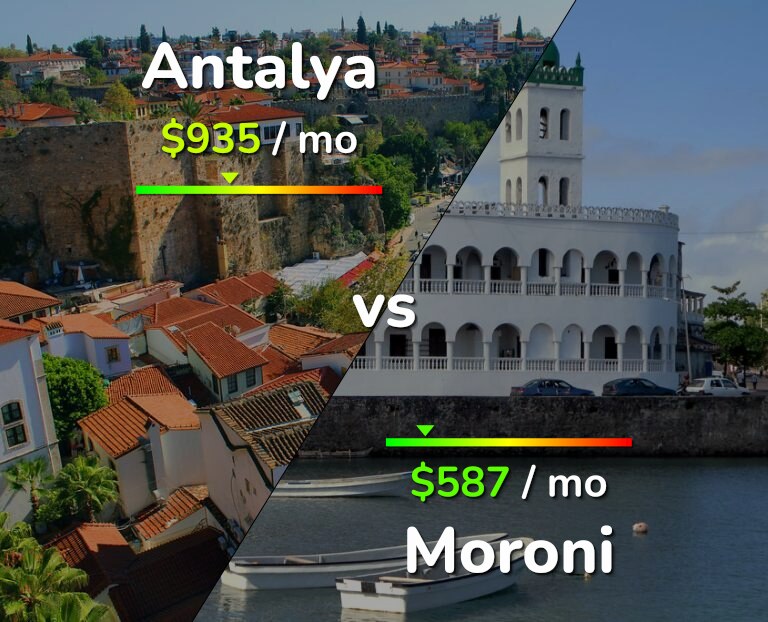 Cost of living in Antalya vs Moroni infographic