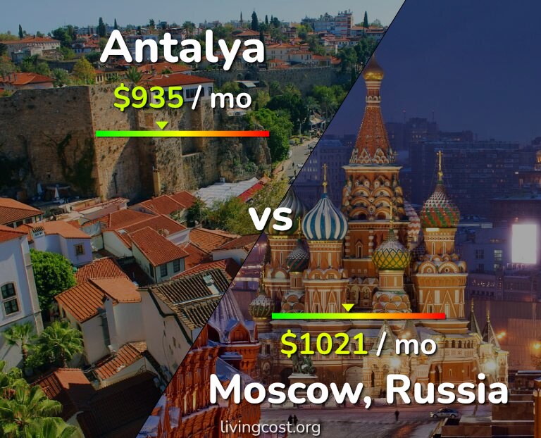 Cost of living in Antalya vs Moscow infographic