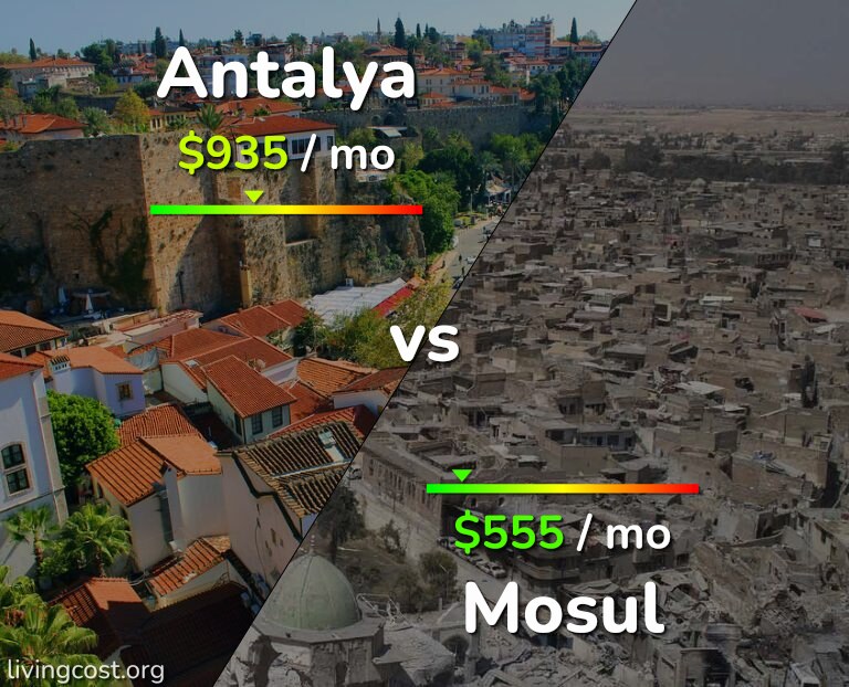 Cost of living in Antalya vs Mosul infographic
