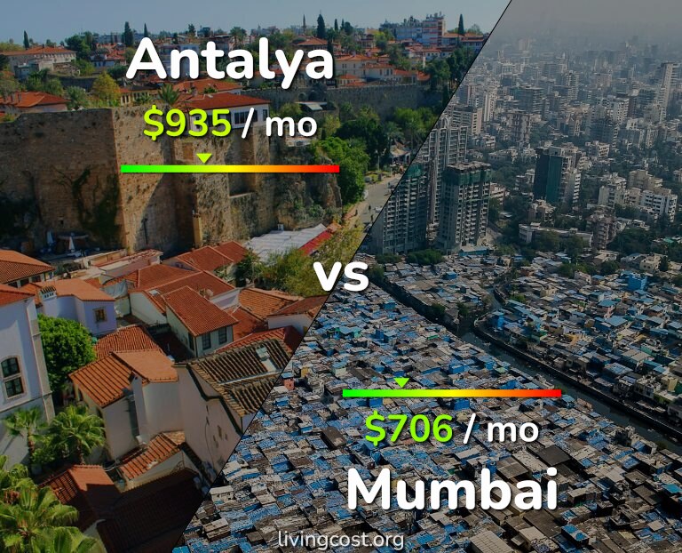 Cost of living in Antalya vs Mumbai infographic
