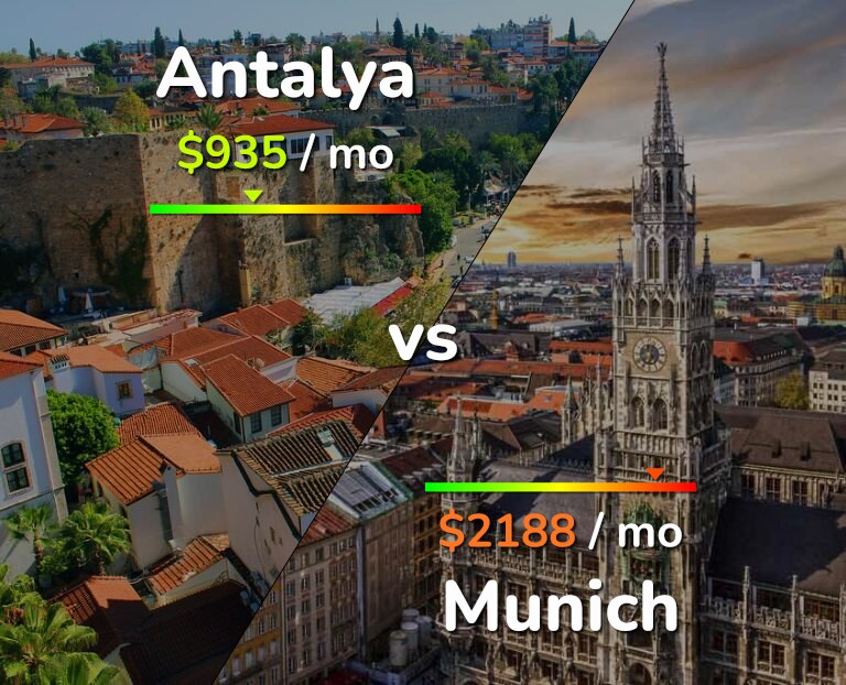 Cost of living in Antalya vs Munich infographic