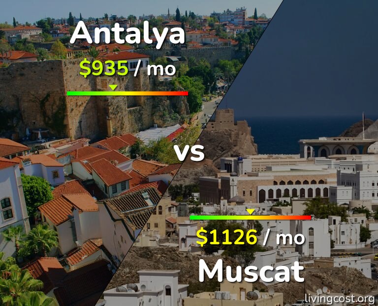 Cost of living in Antalya vs Muscat infographic