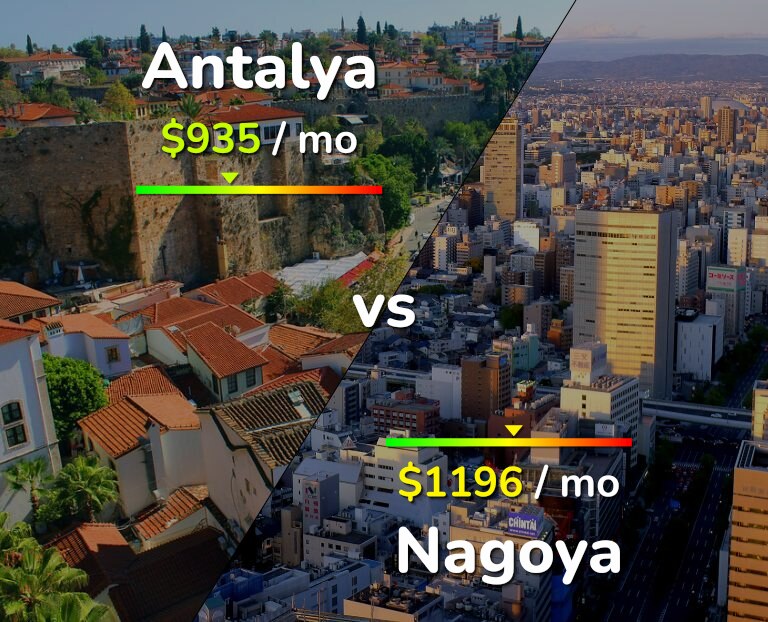 Cost of living in Antalya vs Nagoya infographic