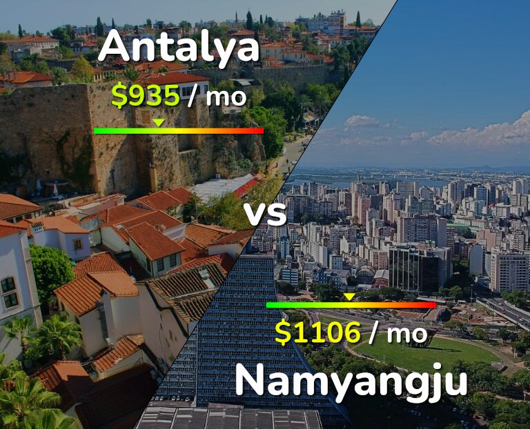 Cost of living in Antalya vs Namyangju infographic