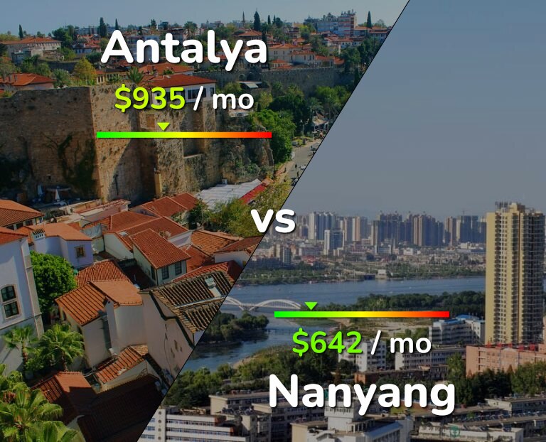 Cost of living in Antalya vs Nanyang infographic