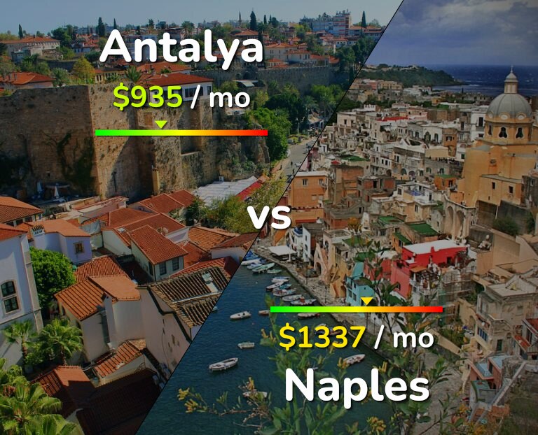 Cost of living in Antalya vs Naples infographic