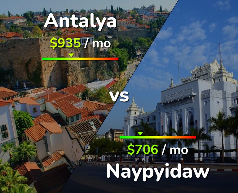Cost of living in Antalya vs Naypyidaw infographic