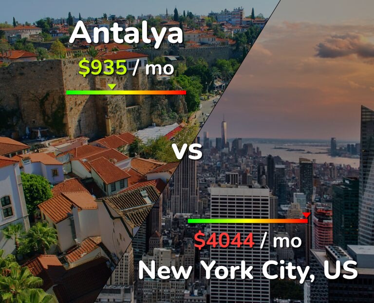Cost of living in Antalya vs New York City infographic
