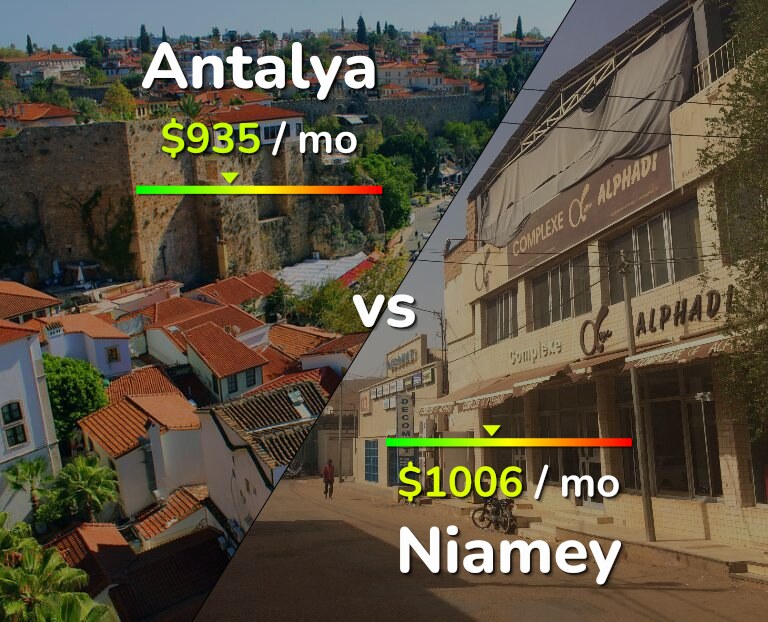 Cost of living in Antalya vs Niamey infographic