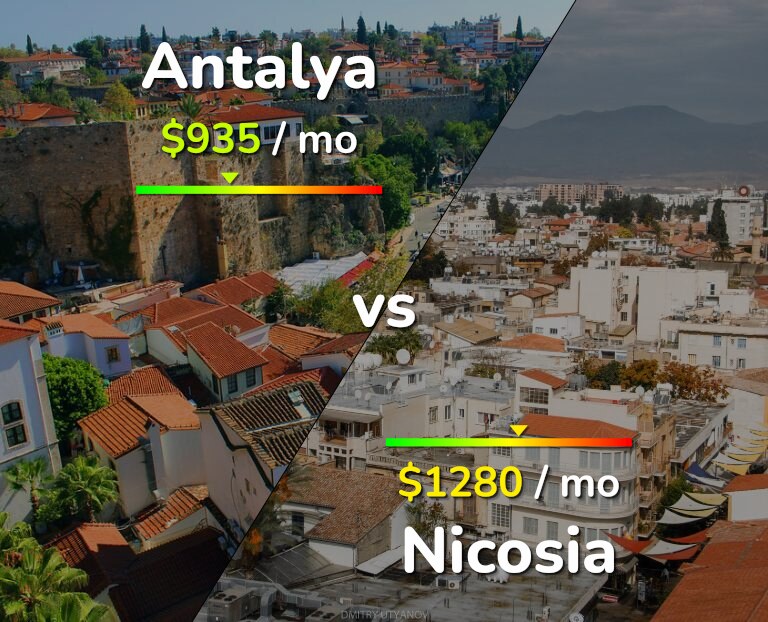 Cost of living in Antalya vs Nicosia infographic