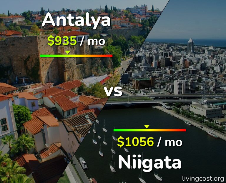 Cost of living in Antalya vs Niigata infographic