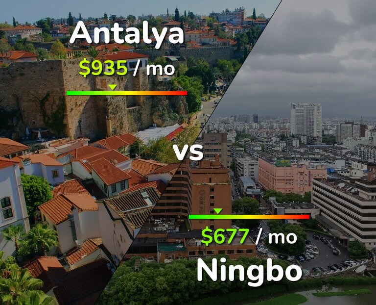 Cost of living in Antalya vs Ningbo infographic