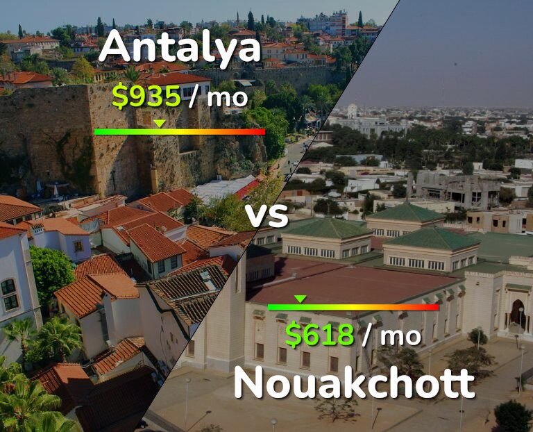 Cost of living in Antalya vs Nouakchott infographic