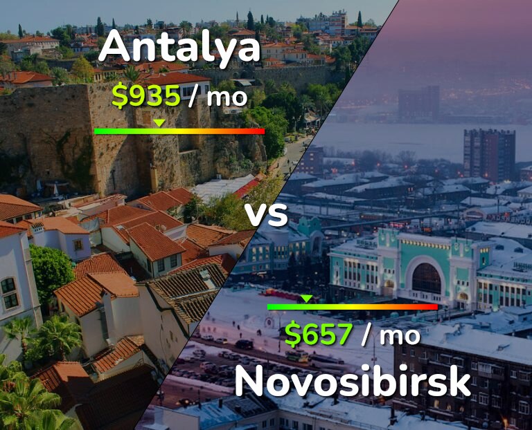 Cost of living in Antalya vs Novosibirsk infographic
