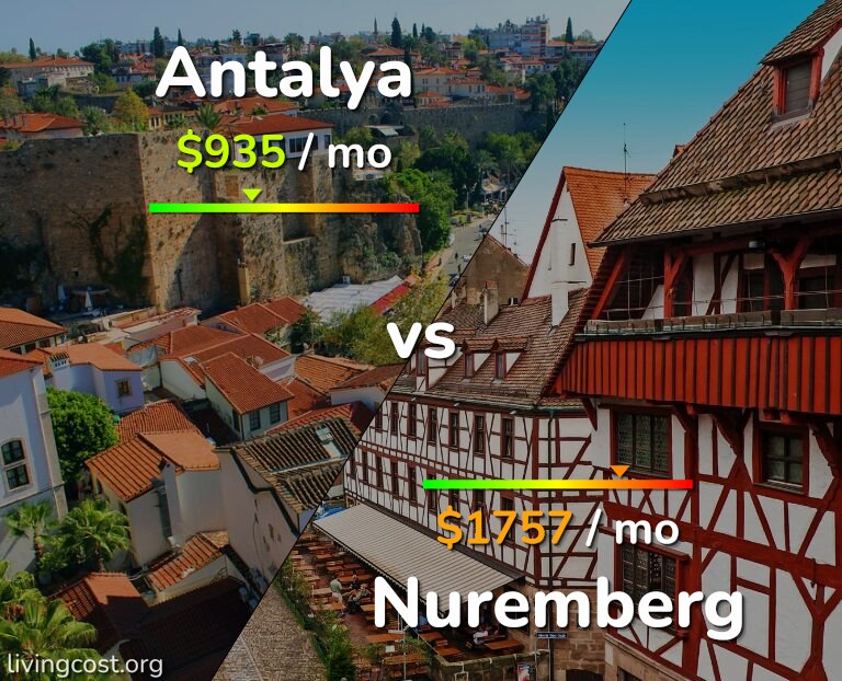 Cost of living in Antalya vs Nuremberg infographic