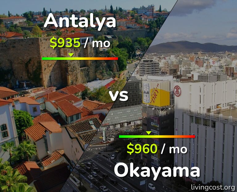 Cost of living in Antalya vs Okayama infographic