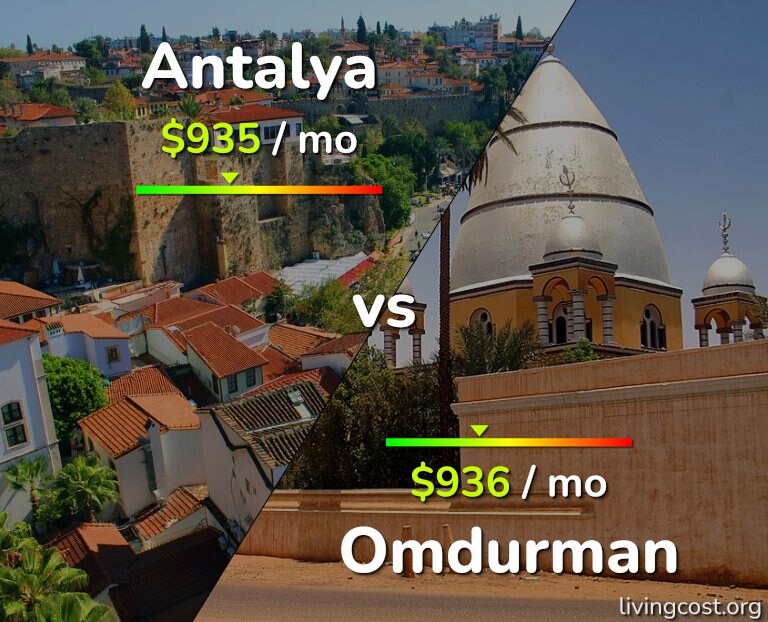 Cost of living in Antalya vs Omdurman infographic