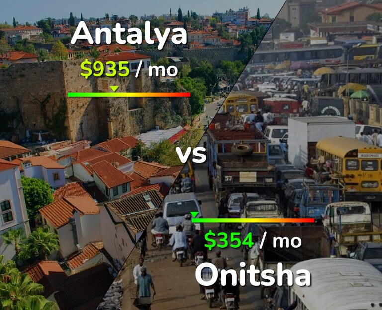 Cost of living in Antalya vs Onitsha infographic