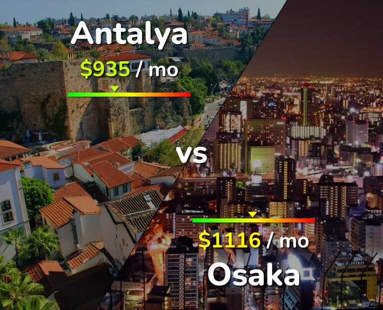 Cost of living in Antalya vs Osaka infographic