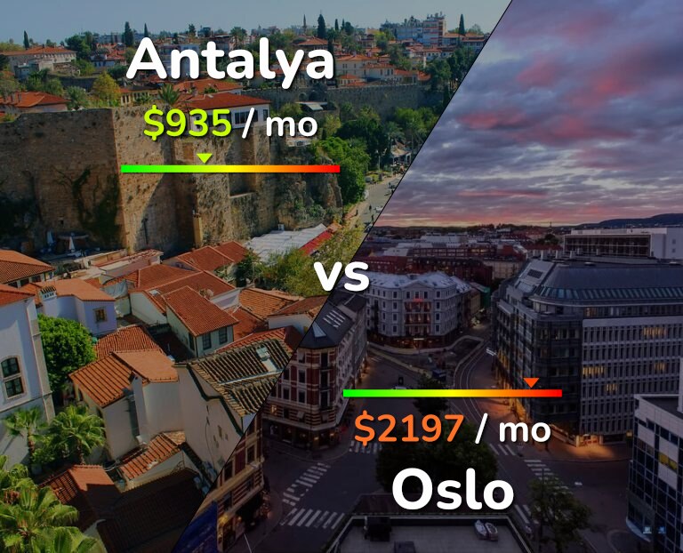 Cost of living in Antalya vs Oslo infographic
