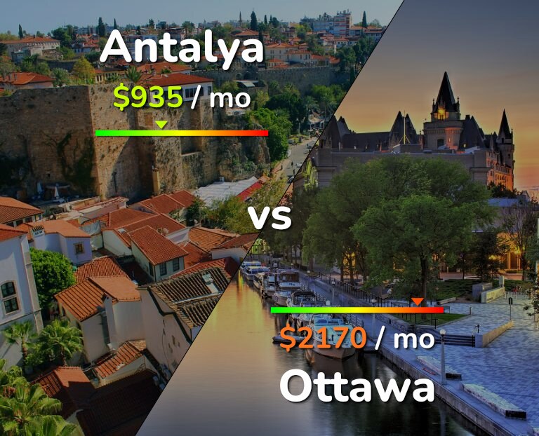 Cost of living in Antalya vs Ottawa infographic