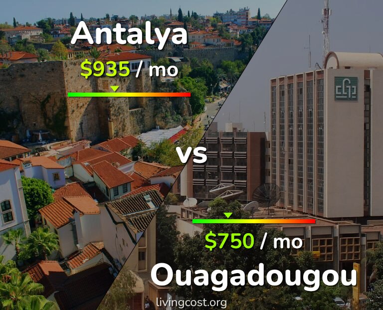 Cost of living in Antalya vs Ouagadougou infographic