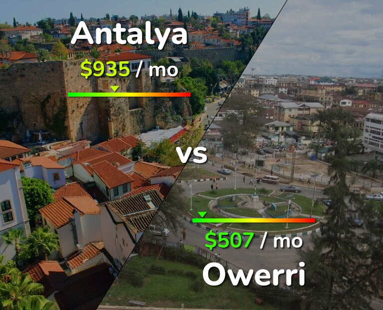 Cost of living in Antalya vs Owerri infographic