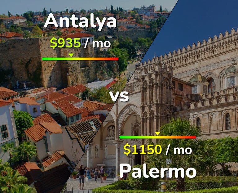 Cost of living in Antalya vs Palermo infographic