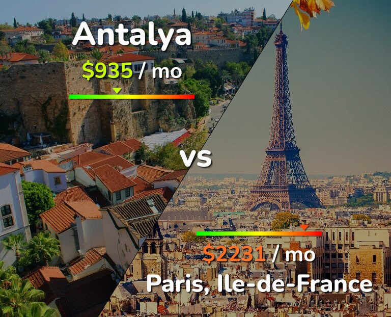 Cost of living in Antalya vs Paris infographic