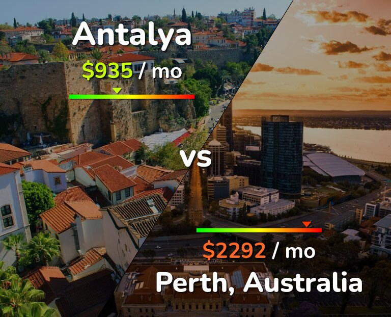 Cost of living in Antalya vs Perth infographic