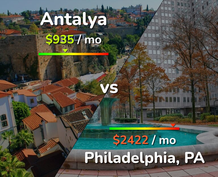 Cost of living in Antalya vs Philadelphia infographic