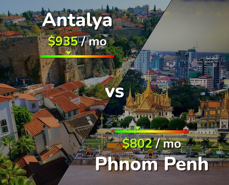 Cost of living in Antalya vs Phnom Penh infographic