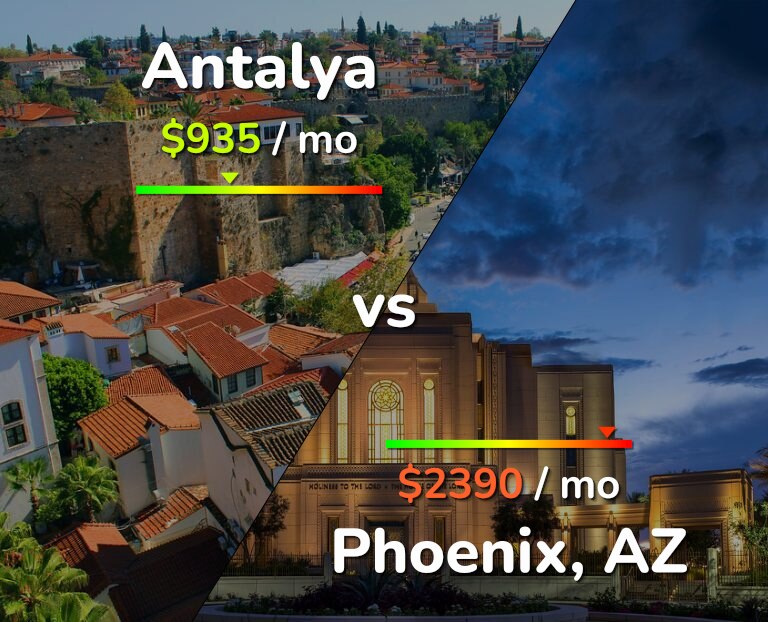 Cost of living in Antalya vs Phoenix infographic