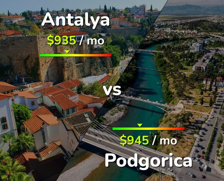 Cost of living in Antalya vs Podgorica infographic