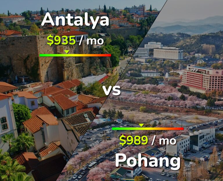 Cost of living in Antalya vs Pohang infographic