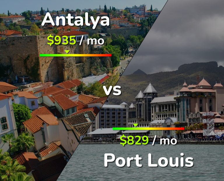 Cost of living in Antalya vs Port Louis infographic