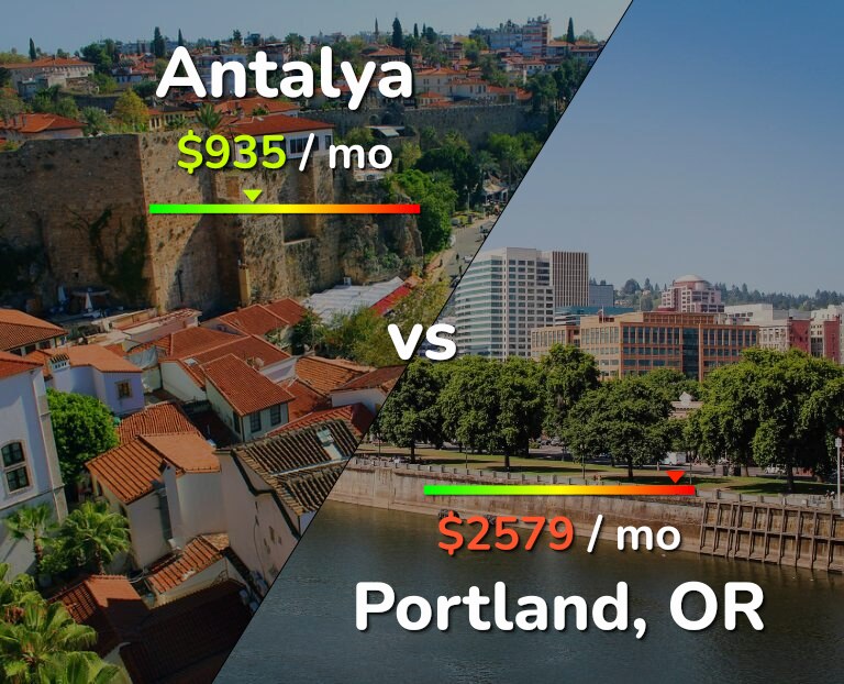 Cost of living in Antalya vs Portland infographic