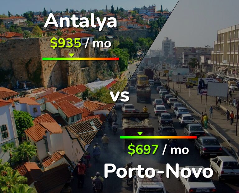 Cost of living in Antalya vs Porto-Novo infographic