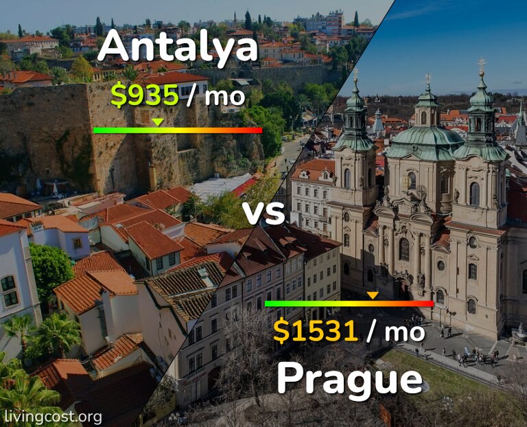 Cost of living in Antalya vs Prague infographic