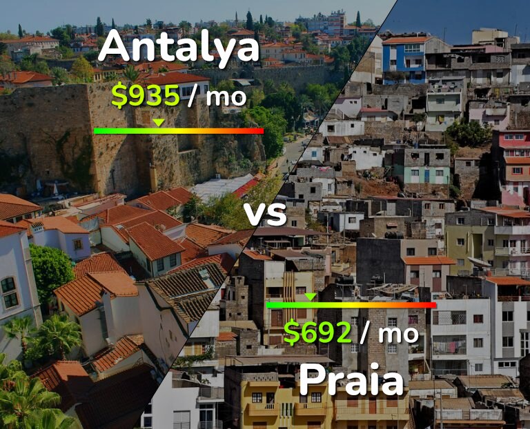 Cost of living in Antalya vs Praia infographic