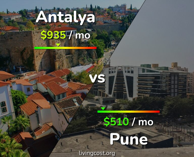 Cost of living in Antalya vs Pune infographic