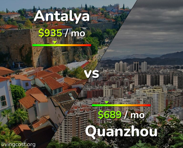 Cost of living in Antalya vs Quanzhou infographic
