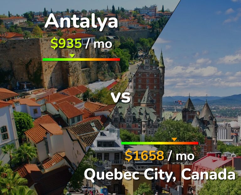 Cost of living in Antalya vs Quebec City infographic