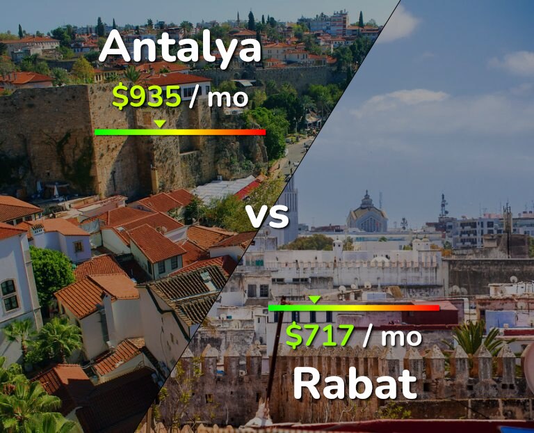 Cost of living in Antalya vs Rabat infographic